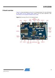 AT32UC3A3-XPLD datasheet.datasheet_page 5