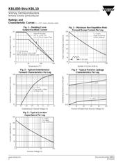 KBL005 datasheet.datasheet_page 2