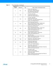 ATMEGA64C1-15MZ datasheet.datasheet_page 4