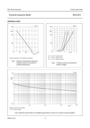 BAS321 datasheet.datasheet_page 4