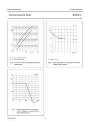 BAS321 datasheet.datasheet_page 5