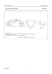 BAS321 datasheet.datasheet_page 6