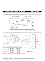 RC0805FR-101ML datasheet.datasheet_page 3