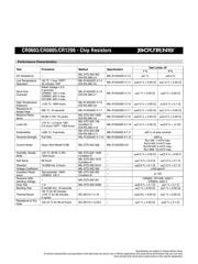 RC0805FR-101ML datasheet.datasheet_page 6