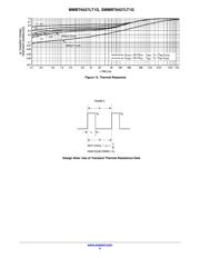 MMBT6427 datasheet.datasheet_page 5