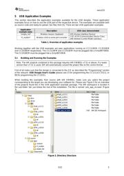 CC1110F8RSPR datasheet.datasheet_page 6