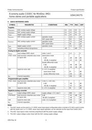 UDA1341TSDB-T datasheet.datasheet_page 4