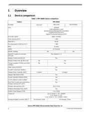 SPC5645SF1VVU datasheet.datasheet_page 2