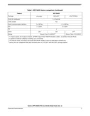 SPC5645SF1VVU datasheet.datasheet_page 3