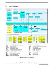 SPC5645SF1VVU datasheet.datasheet_page 4