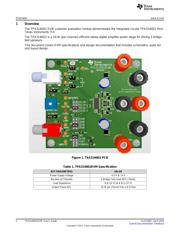 TPA3140D2PWPEVM datasheet.datasheet_page 2