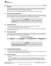 TPA3140D2PWPEVM datasheet.datasheet_page 3