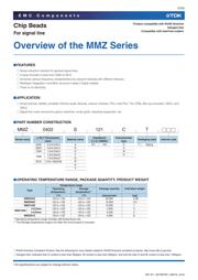 MMZ1005B800CT 数据规格书 3