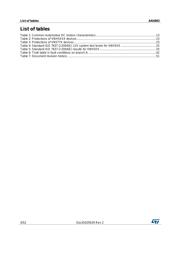 VN5772AKTR-E datasheet.datasheet_page 4