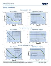 T527I226M010AT datasheet.datasheet_page 5