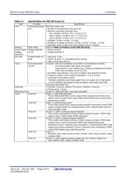 R5F212CCSDFP#V2 数据规格书 6
