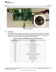 DRV8881EEVM datasheet.datasheet_page 3