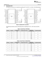 TPA3128D2DAPR datasheet.datasheet_page 4