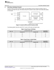 TPA3128D2DAPR datasheet.datasheet_page 5