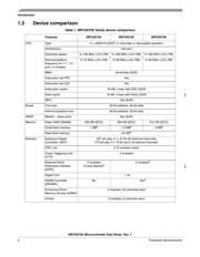 SPC5674KF0VMS2R datasheet.datasheet_page 2
