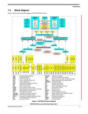 SPC5674KF0VMS2R datasheet.datasheet_page 5