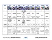 M23S05K351 datasheet.datasheet_page 2