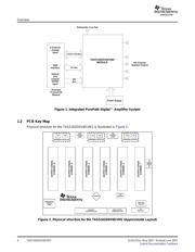 TAS5162DDV6EVM2 datasheet.datasheet_page 4