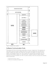 DS17887-5IND datasheet.datasheet_page 2