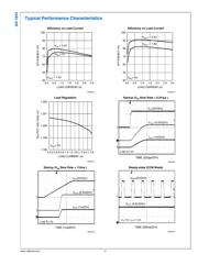 LM2833ZSDEVAL datasheet.datasheet_page 3