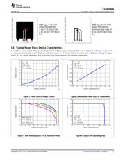 CSD87588N datasheet.datasheet_page 5