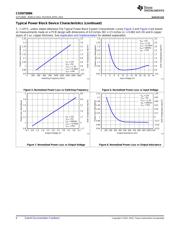 CSD87588N datasheet.datasheet_page 6