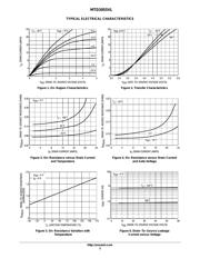 MTD3055VLT4 datasheet.datasheet_page 3