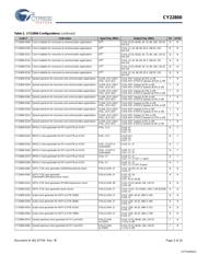 CY22800FXC-030A datasheet.datasheet_page 3