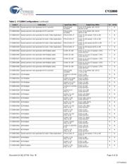CY22800FXC-030A datasheet.datasheet_page 4