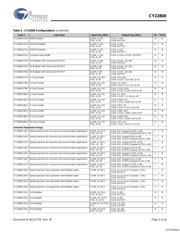 CY22800FXC-030A datasheet.datasheet_page 5