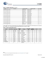 CY22800FXC-030A datasheet.datasheet_page 6