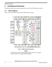 MCIMX537CVV8C datasheet.datasheet_page 6