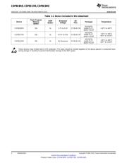 COP8CBR9HLQ8 datasheet.datasheet_page 2