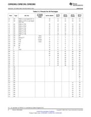 COP8CBR9HLQ8 datasheet.datasheet_page 6