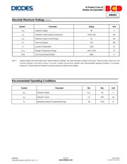 AN431BN-ATRG1 datasheet.datasheet_page 4