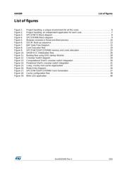 SPC574K72E5C68AR datasheet.datasheet_page 5