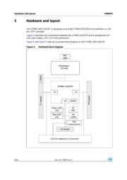 STM8L152K6T6 datasheet.datasheet_page 6