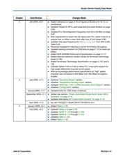 EP1S25F780C6N datasheet.datasheet_page 3