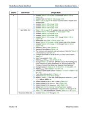 EP1S10F484C7N datasheet.datasheet_page 6