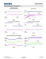 AP2151FMG-7 datasheet.datasheet_page 6