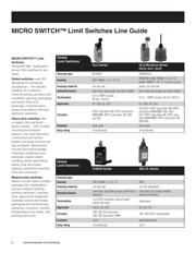 GLAA20A1B datasheet.datasheet_page 2