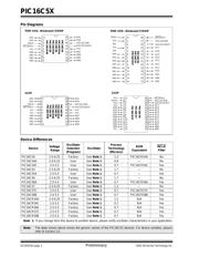 PIC16C54A-10/P datasheet.datasheet_page 4
