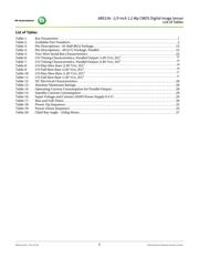 AR0134CSSC00SUEA0-DPBR1 数据规格书 5