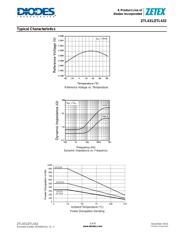 ZTL431AE5TA datasheet.datasheet_page 3