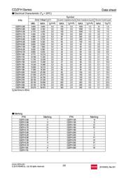 TFZVTR30B datasheet.datasheet_page 2